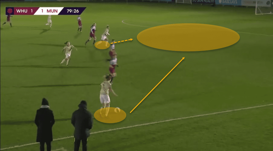 FAWSL 2019/20: West Ham United Women vs Manchester United Women - tactical analysis tactics