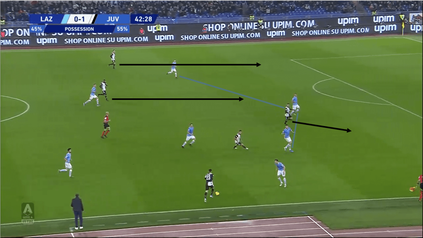 Serie A 2019/20: Lazio vs Juventus - Tactical Analysis tactics