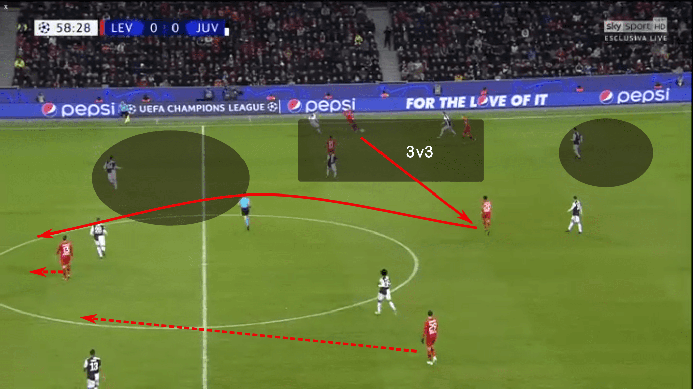 UEFA Champions League 2019/20: Bayer Leverkusen vs Juventus – tactical analysis - tactics