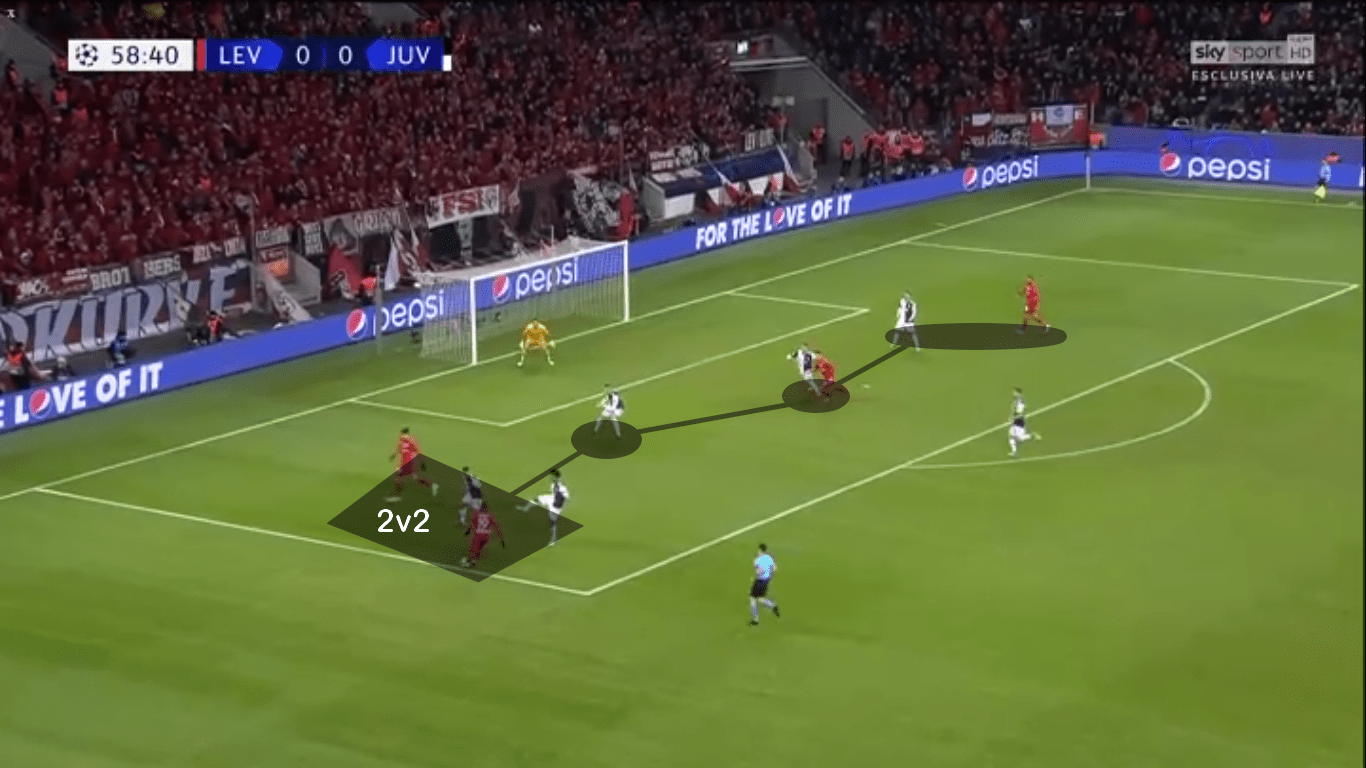 UEFA Champions League 2019/20: Bayer Leverkusen vs Juventus – tactical analysis - tactics