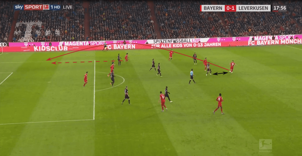 Bundesliga 2019/20: Bayern Munich vs Bayer Leverkusen - tactical analysis tactics