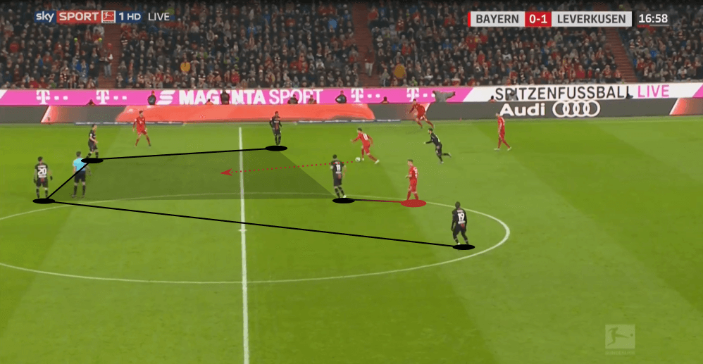 Bundesliga 2019/20: Bayern Munich vs Bayer Leverkusen - tactical analysis tactics