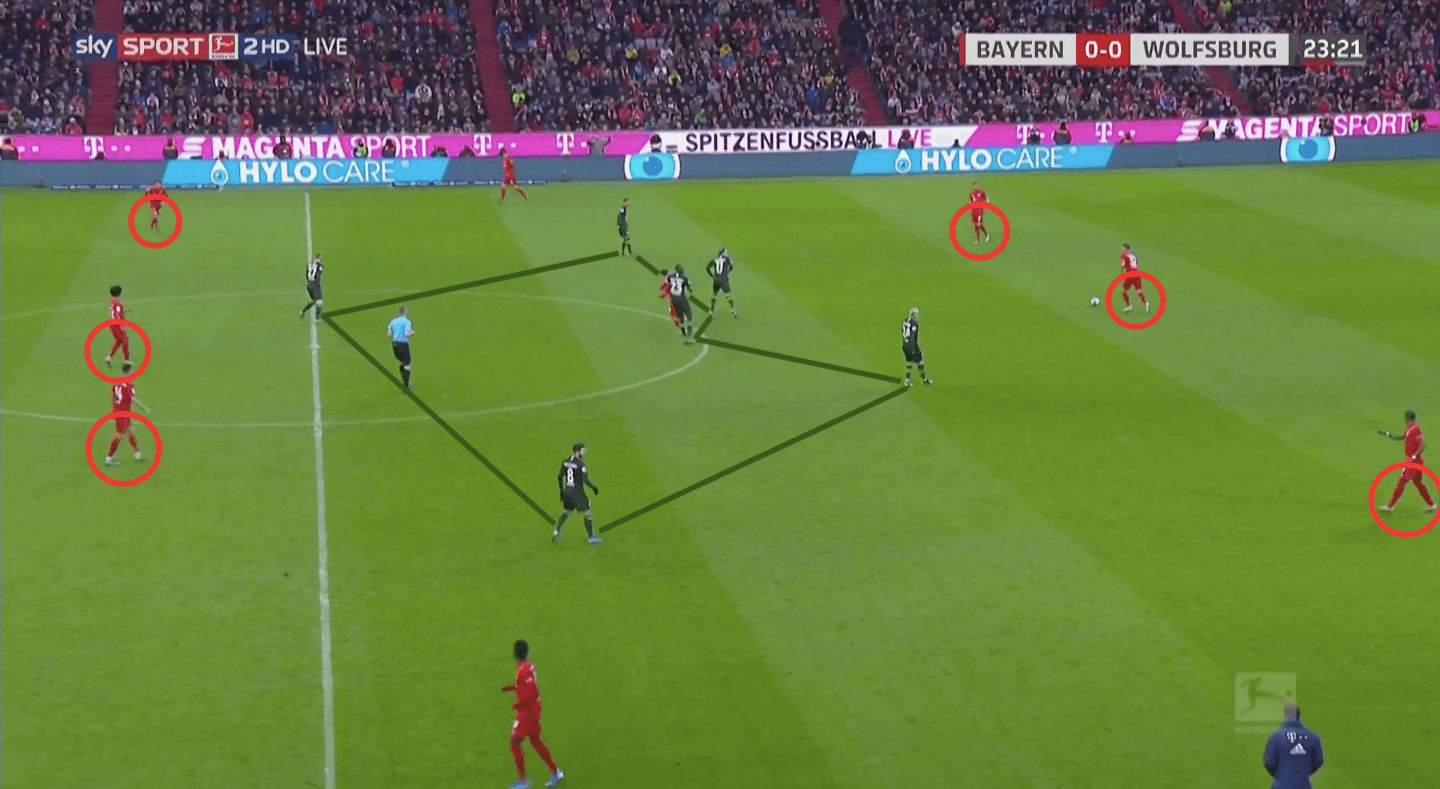 Bundesliga 2019/20: Bayern Munich vs Wolfsburg - tactical analysis tactics