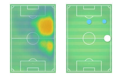 Martin Odegaard 2019/20 - scout report - tactical analysis tactics