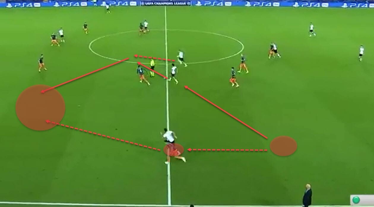 Ferran Torres 2019/20 - scout report - tactical analysis tactics