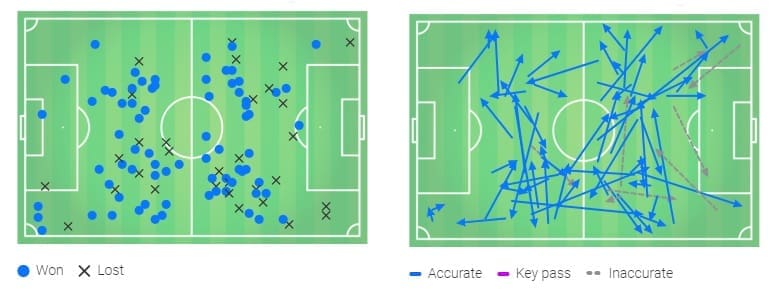 Martin Odegaard 2019/20 - scout report - tactical analysis tactics