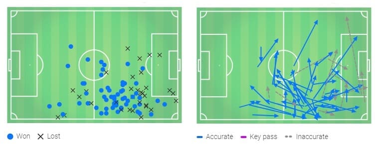 Martin Odegaard 2019/20 - scout report - tactical analysis tactics