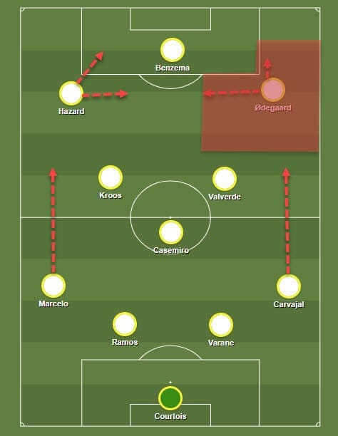 Martin Odegaard 2019/20 - scout report - tactical analysis tactics