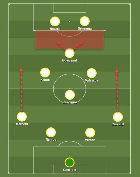 Martin Odegaard 2019/20 - scout report - tactical analysis tactics