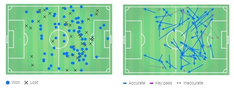 Martin Odegaard 2019/20 - scout report - tactical analysis tactics