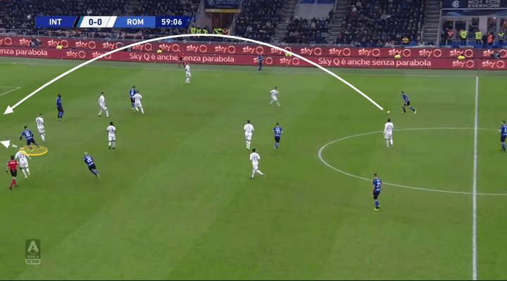 Serie A 2019/20: Inter vs Roma - tactical analysis tactics