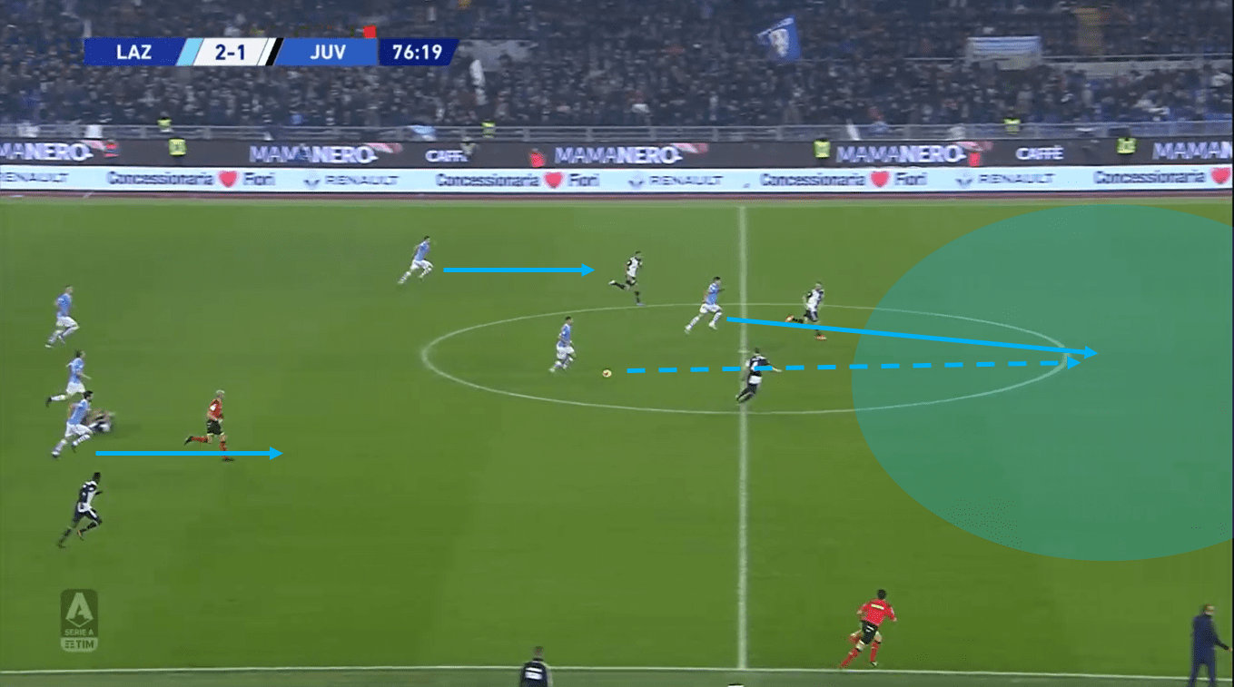 Serie A 2019/20: Lazio vs Juventus - Tactical Analysis tactics