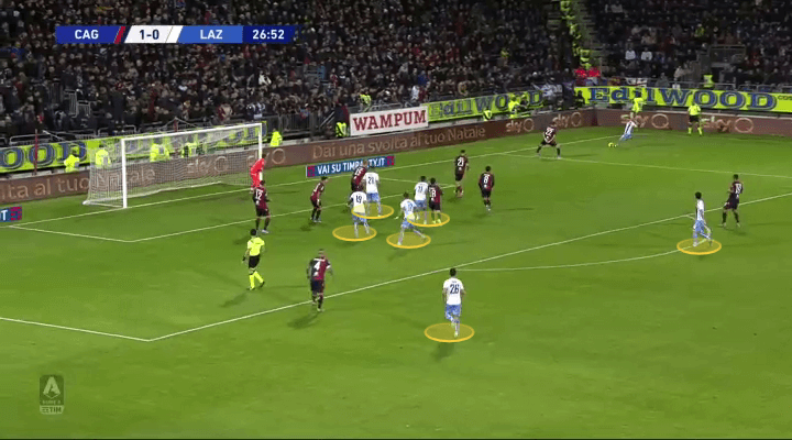 Serie A 2019/20: Cagliari vs Lazio - tactical analysis tactics