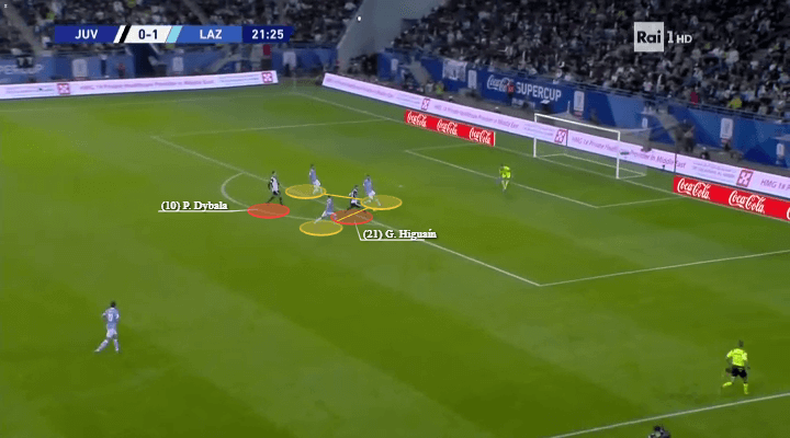 Supercoppa Italiana 2019: Juventus vs Lazio - tactical analysis tactics