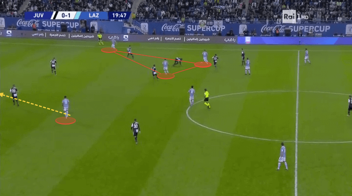 Supercoppa Italiana 2019: Juventus vs Lazio - tactical analysis tactics