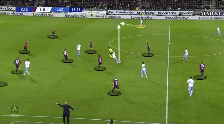 Serie A 2019/20: Cagliari vs Lazio - tactical analysis tactics