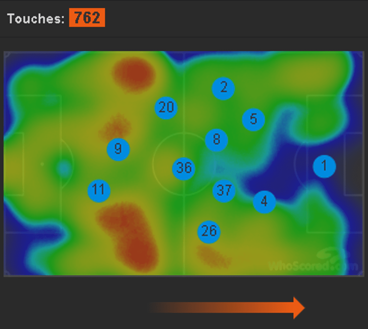 EFL Championship 2019/20: Leeds United vs Hull City - tactical analysis