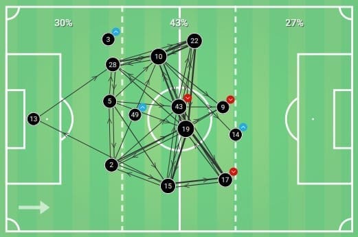 EFL Championship 2019/20: Huddersfield Town vs Leeds United - tactical analysis tactics