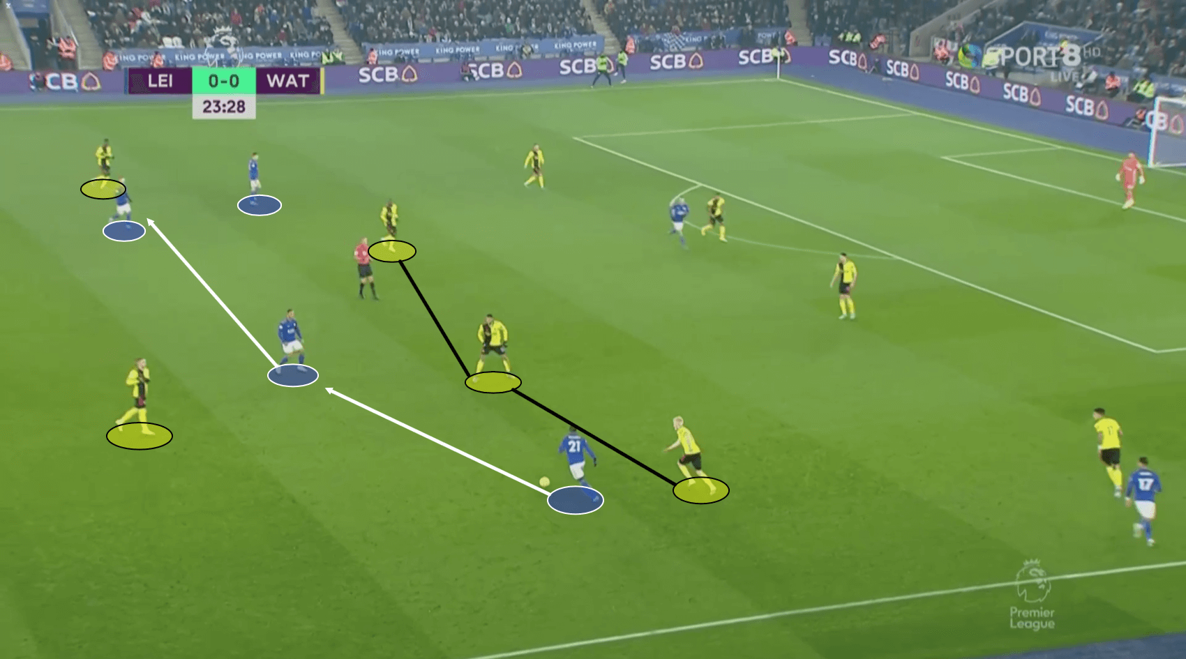 Premier League 2019/20: Leicester City vs Watford – Tactical Analysis tactics