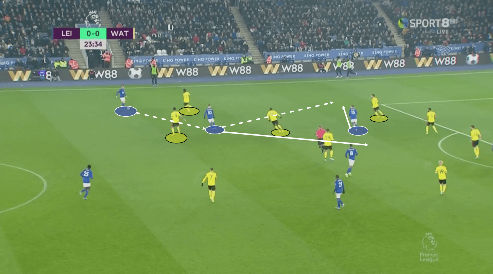 Premier League 2019/20: Leicester City vs Watford – Tactical Analysis tactics