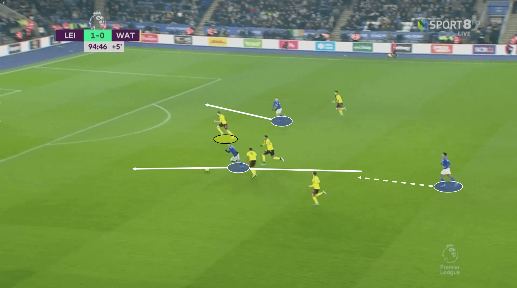 Premier League 2019/20: Leicester City vs Watford – Tactical Analysis tactics