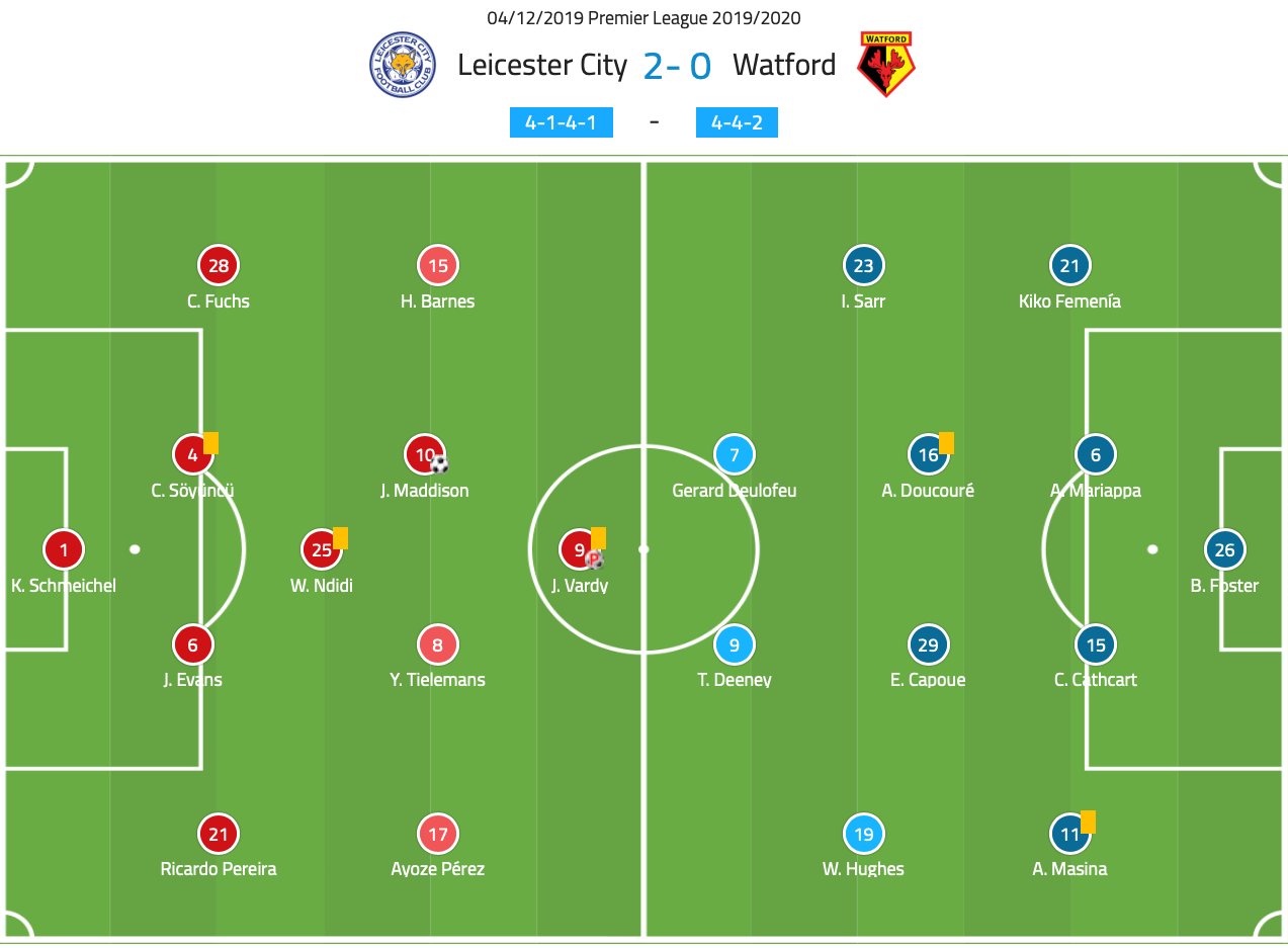 Premier League 2019/20: Leicester City vs Watford – Tactical Analysis tactics