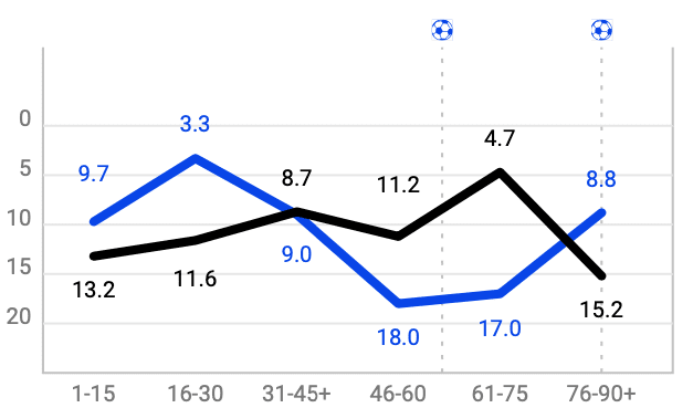 Premier League 2019/20: Leicester City vs Watford – Tactical Analysis tactics