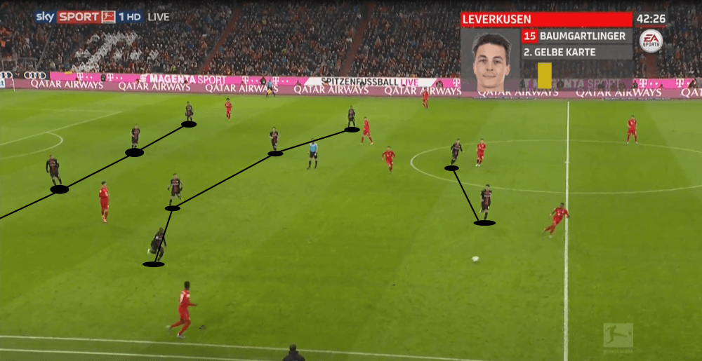 Bundesliga 2019/20: Bayern Munich vs Bayer Leverkusen - tactical analysis tactics