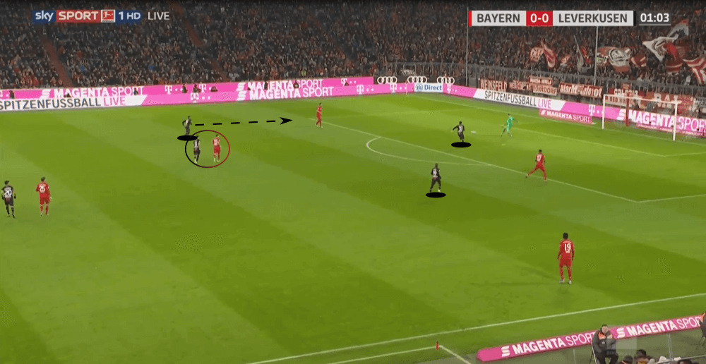 Bundesliga 2019/20: Bayern Munich vs Bayer Leverkusen - tactical analysis tactics