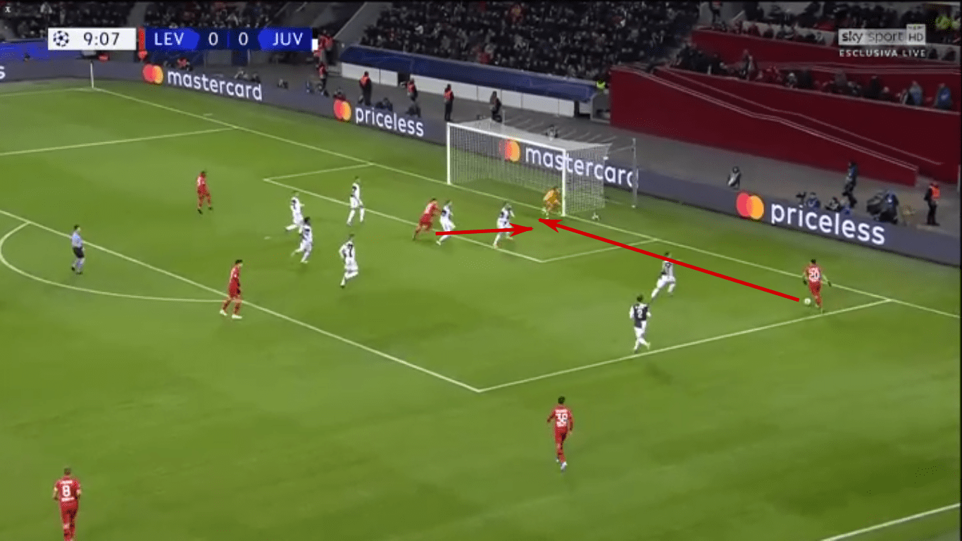 UEFA Champions League 2019/20: Bayer Leverkusen vs Juventus – tactical analysis - tactics