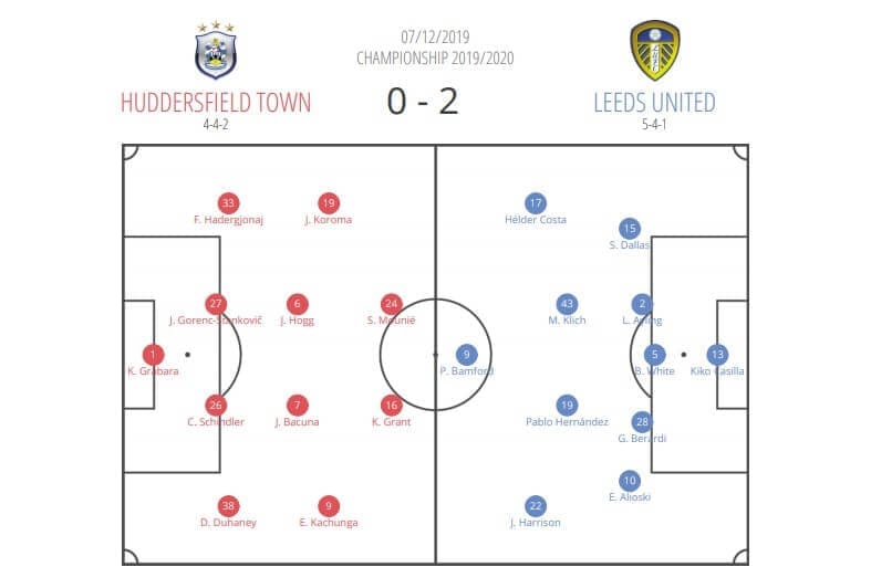 EFL Championship 2019/20: Huddersfield Town vs Leeds United - tactical analysis tactics