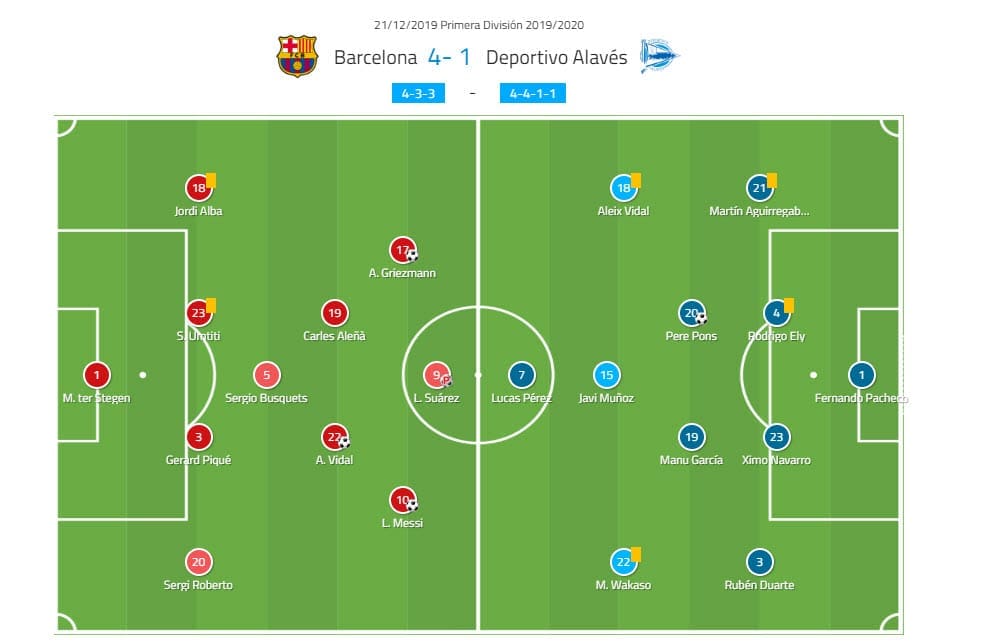 La Liga 2019/20: Barcelona vs Deportivo Alaves - tactical analysis tactics