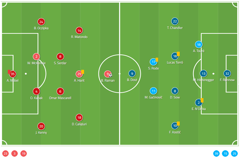 Bundesliga 2019/20: Schalke 04 vs Eintracht Frankfurt - Tactical Analysis tactics