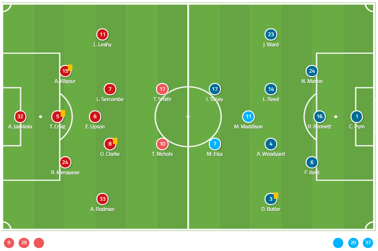 EFL League One 2019/20: Bristol Rovers vs Peterborough - Tactical Analysis tactics