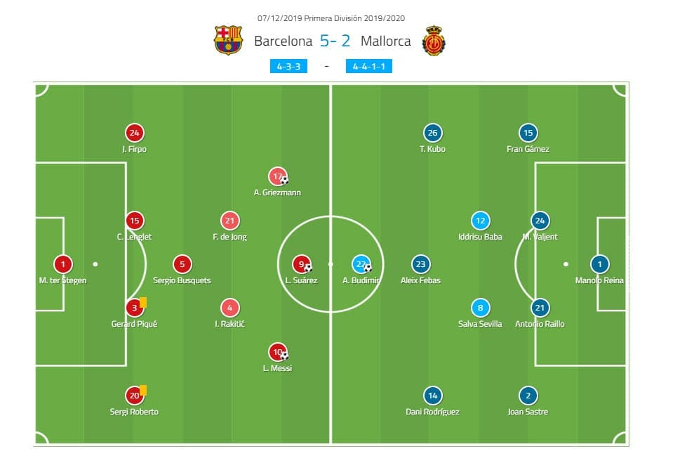 La Liga 2019/20: Barcelona vs Mallorca - tactical analysis tactics