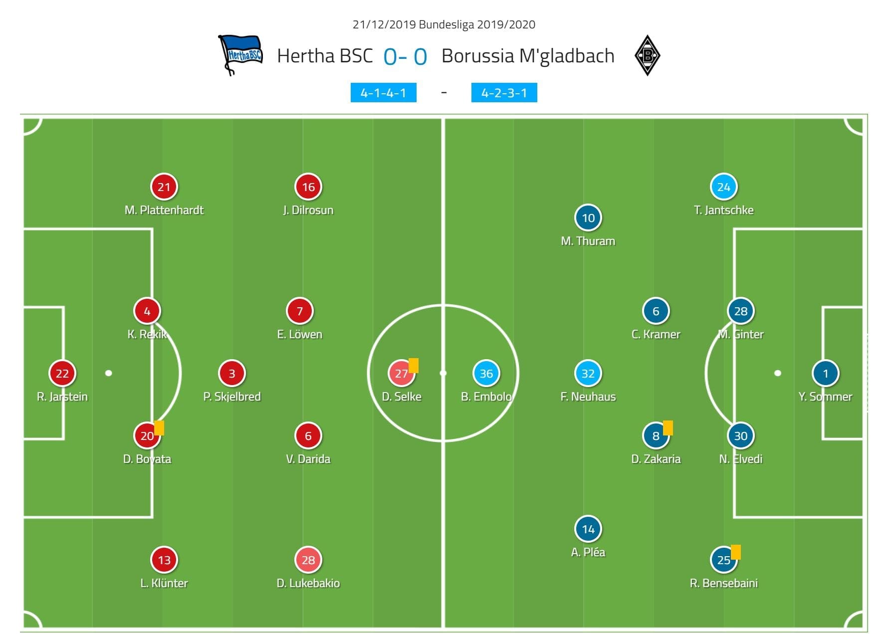 Bundesliga 2019/20: Hertha Berlin vs Borussia Monchengladbach- tactical analysis tactics