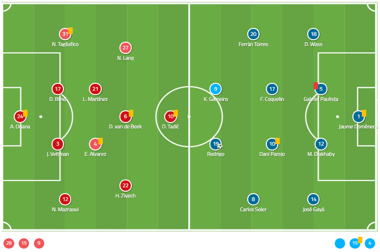 UEFA Champions League 2019/20: Ajax vs Valencia - Tactical Analysis tactics