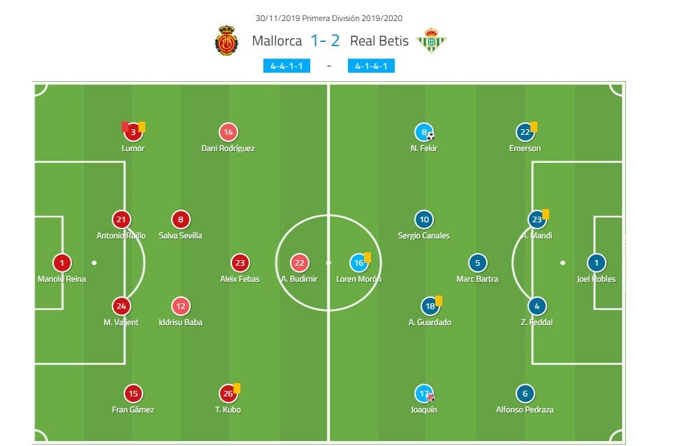 2.Bundesliga 2019/20: VfB Stuttgart vs 1.FC Nuremberg- tactical analysis