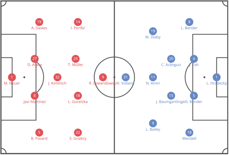 Serie A 2019/20: Verona vs Roma - tactical analysis tactics