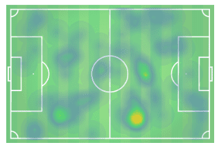 FAWSL 2019/20: Everton Women vs Arsenal Women - tactical analysis tactics