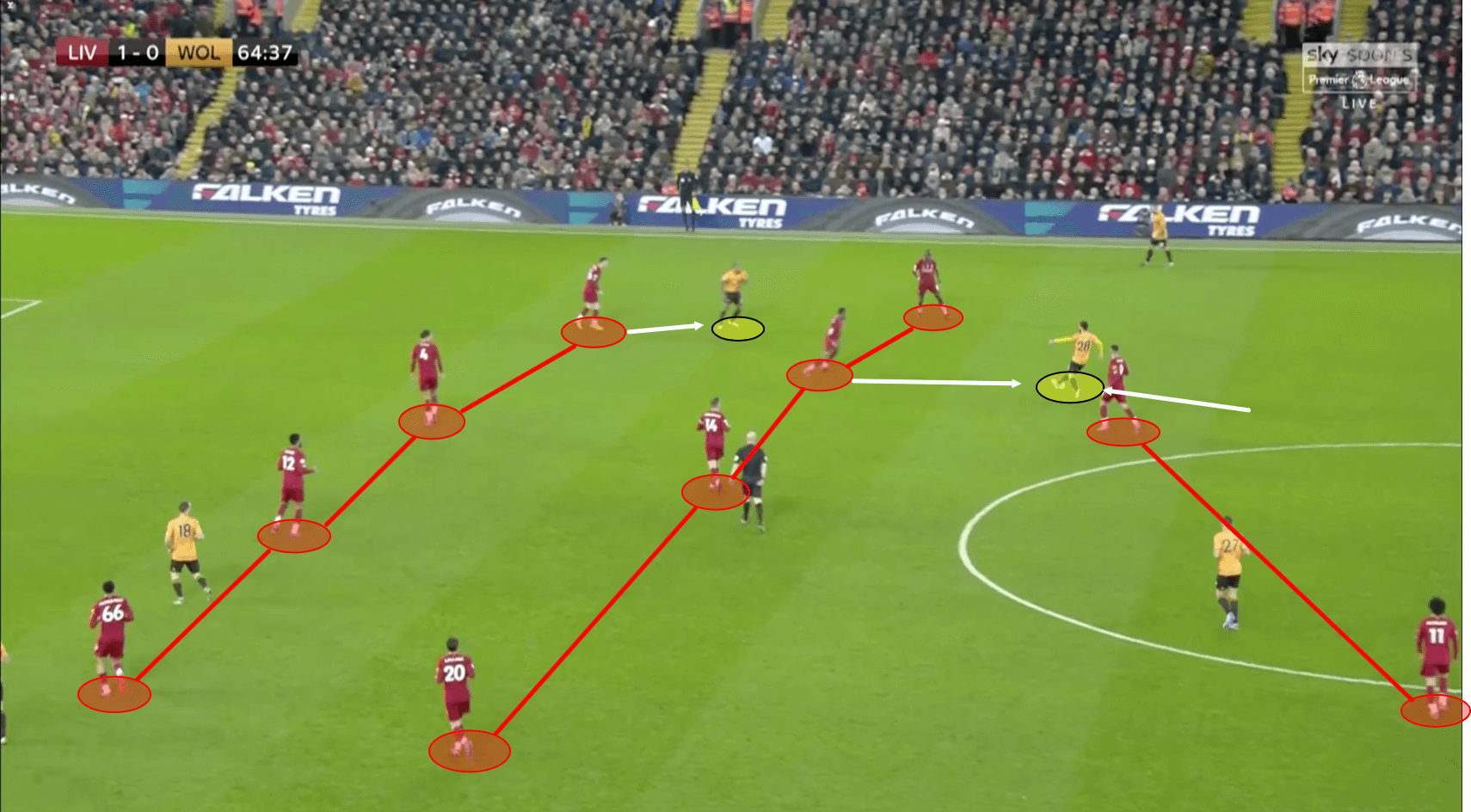 Premier League 2019/20: Liverpool vs Wolves – Tactical Analysis tactics