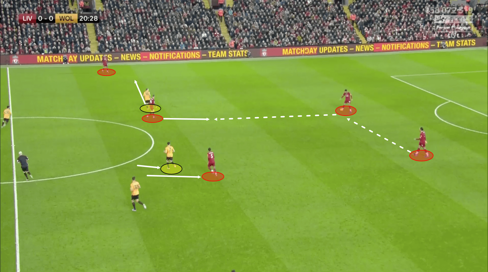 Premier League 2019/20: Liverpool vs Wolves – Tactical Analysis tactics