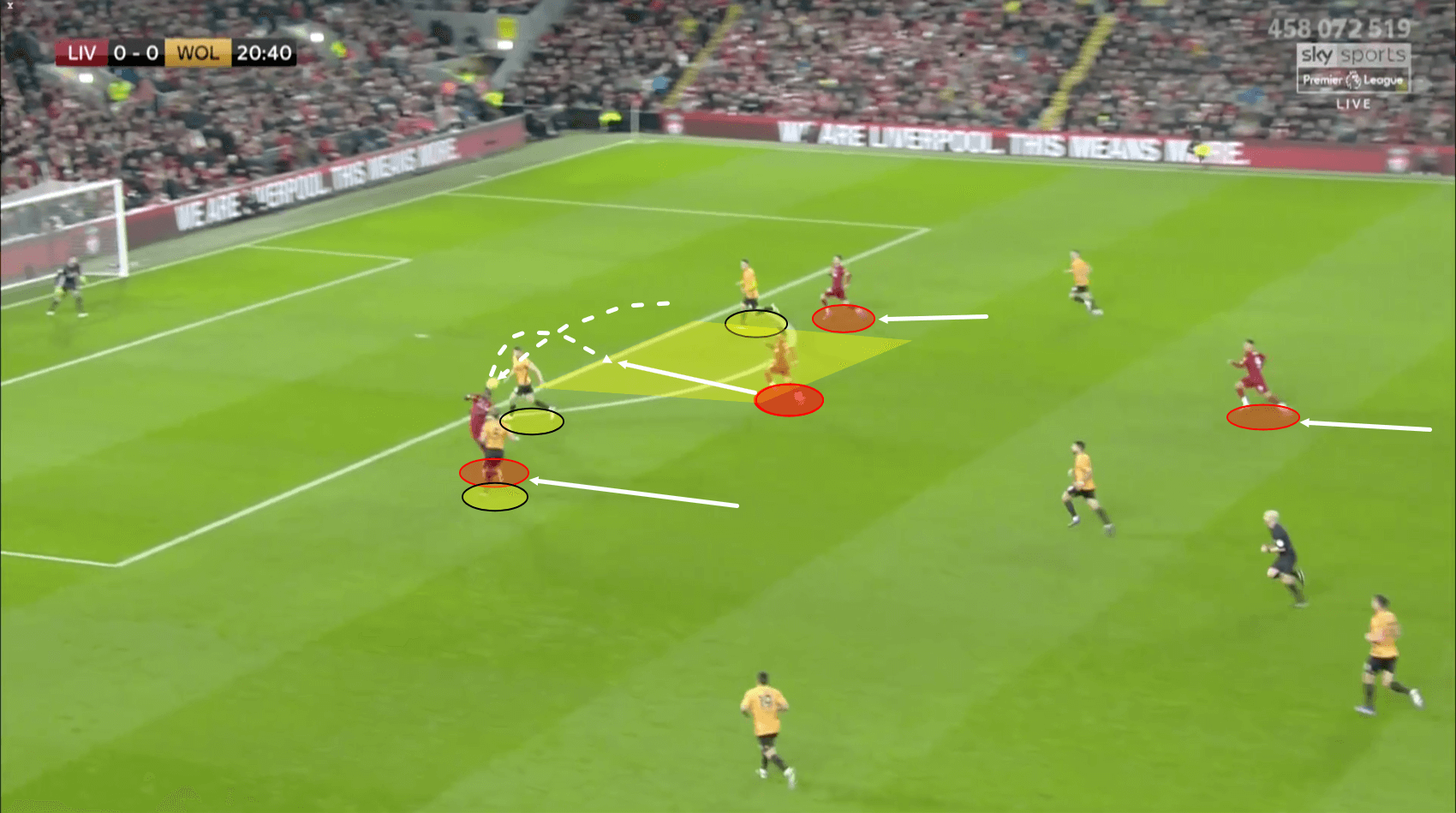 Premier League 2019/20: Liverpool vs Wolves – Tactical Analysis tactics