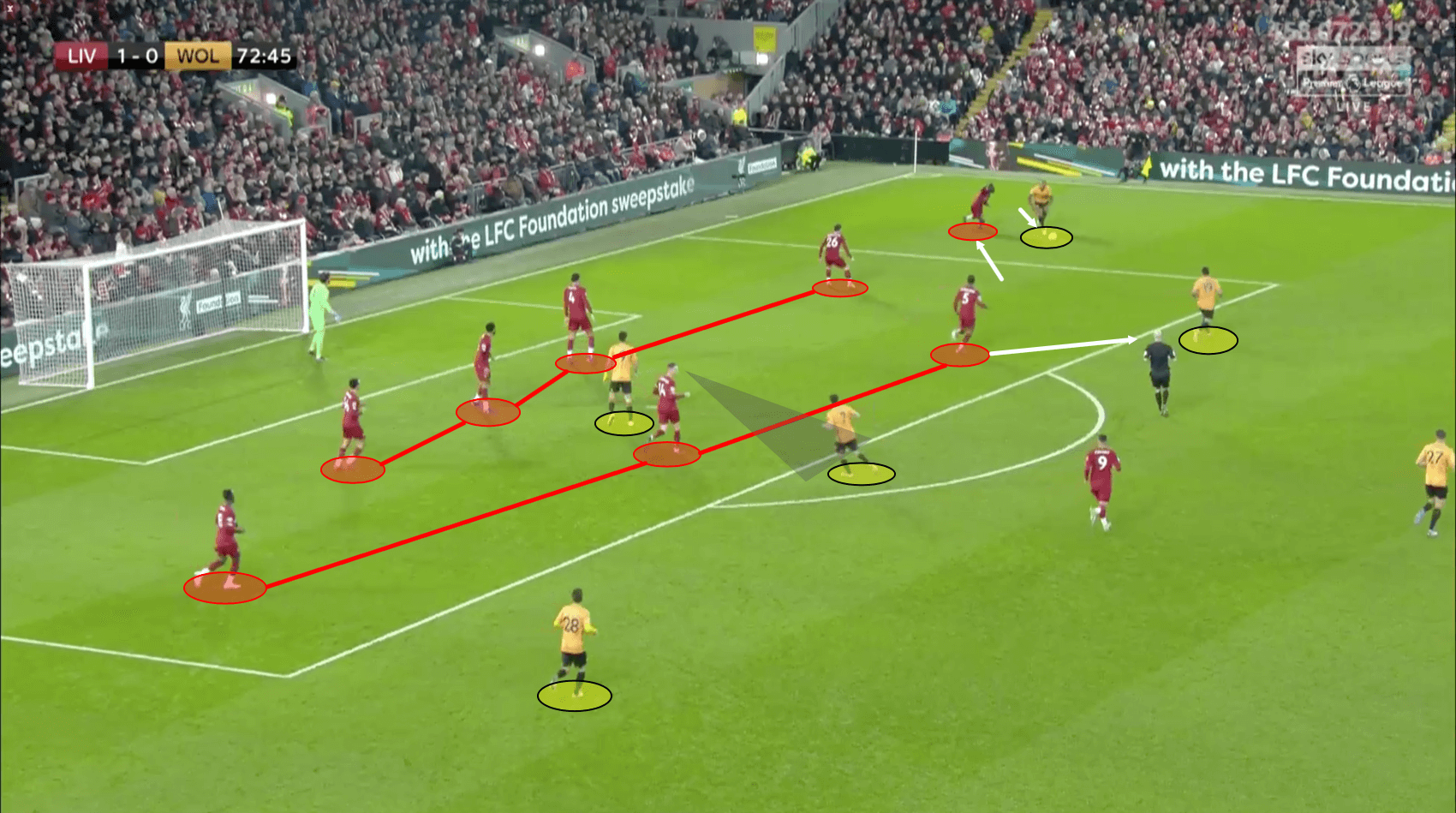 Premier League 2019/20: Liverpool vs Wolves – Tactical Analysis tactics