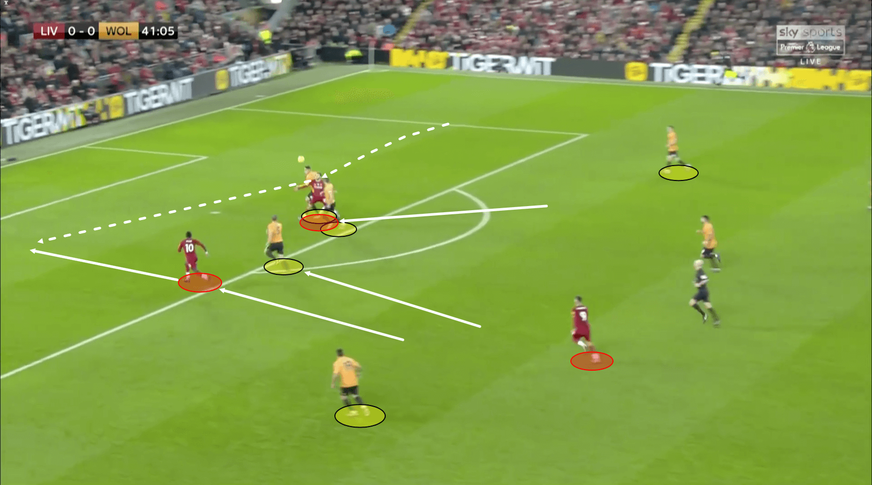 Premier League 2019/20: Liverpool vs Wolves – Tactical Analysis tactics