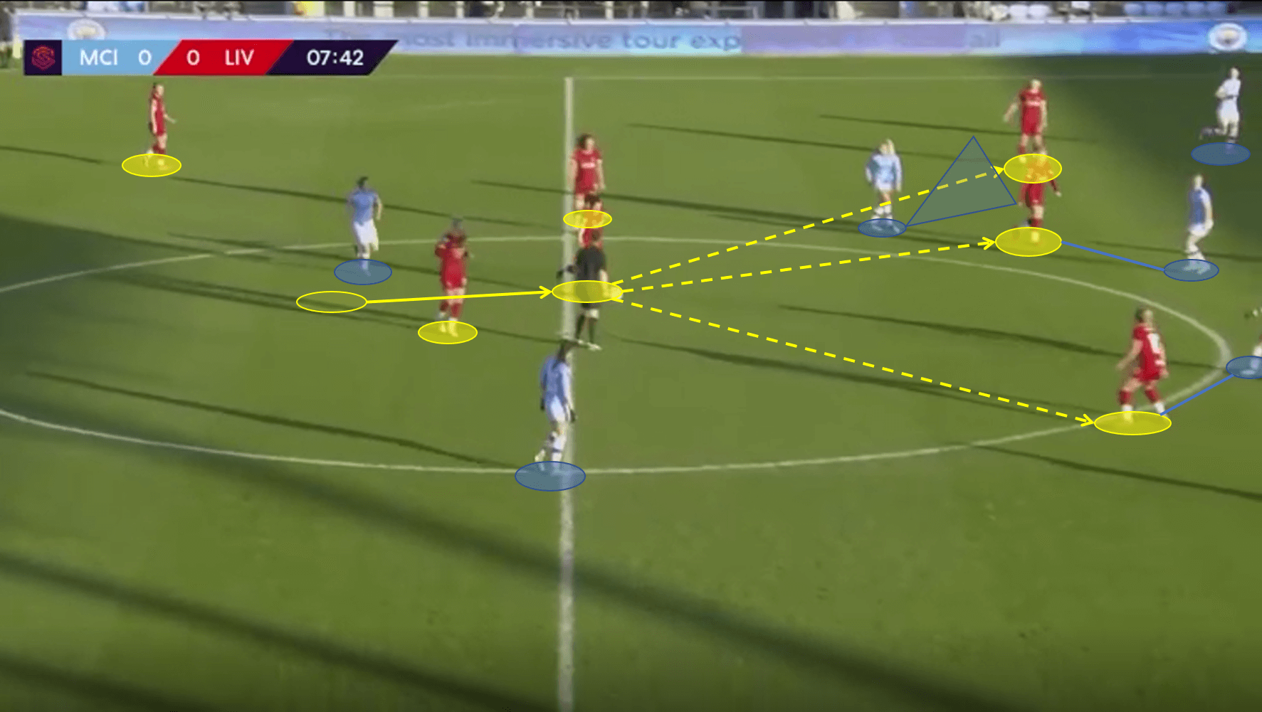 FAWSL 2019/20: Manchester City Women vs Liverpool Women - Tactical Analysis Tactics