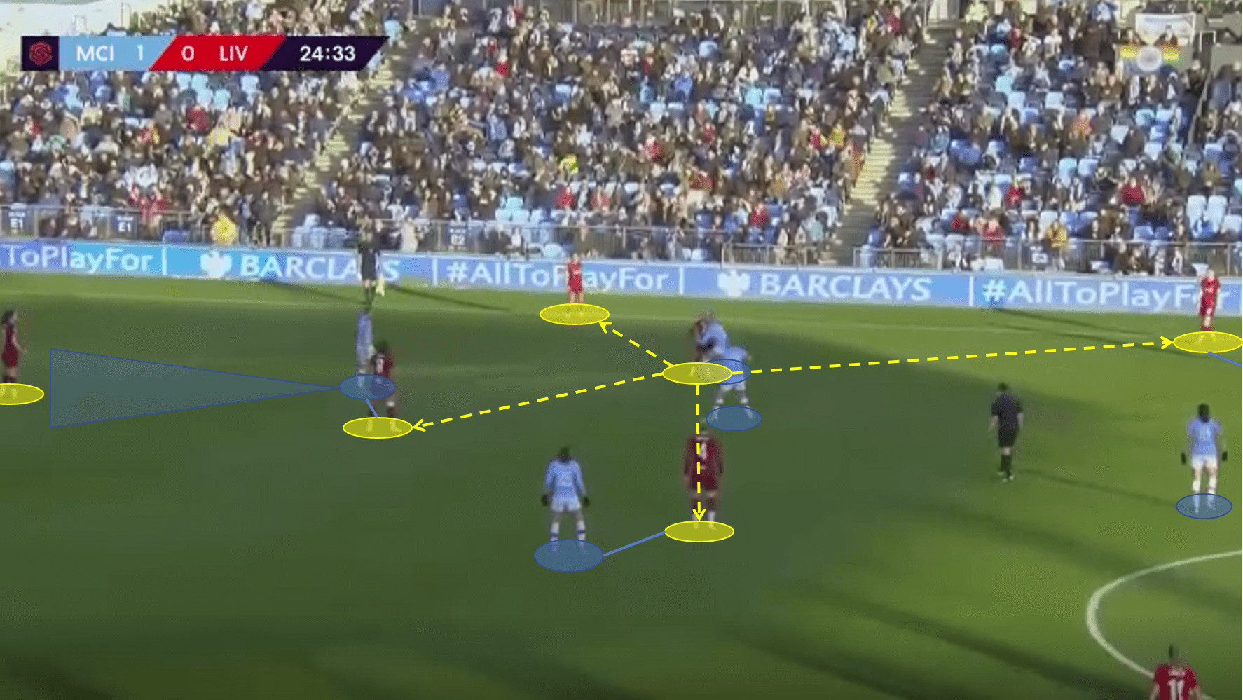 FAWSL 2019/20: Manchester City Women vs Liverpool Women - Tactical Analysis Tactics