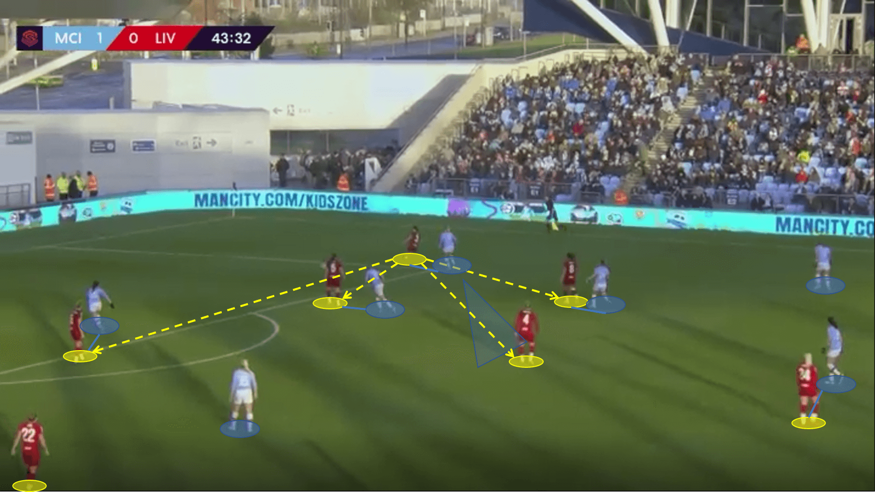 FAWSL 2019/20: Manchester City Women vs Liverpool Women - Tactical Analysis Tactics