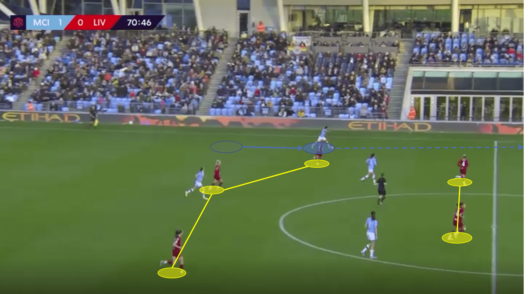 FAWSL 2019/20: Manchester City Women vs Liverpool Women - Tactical Analysis Tactics