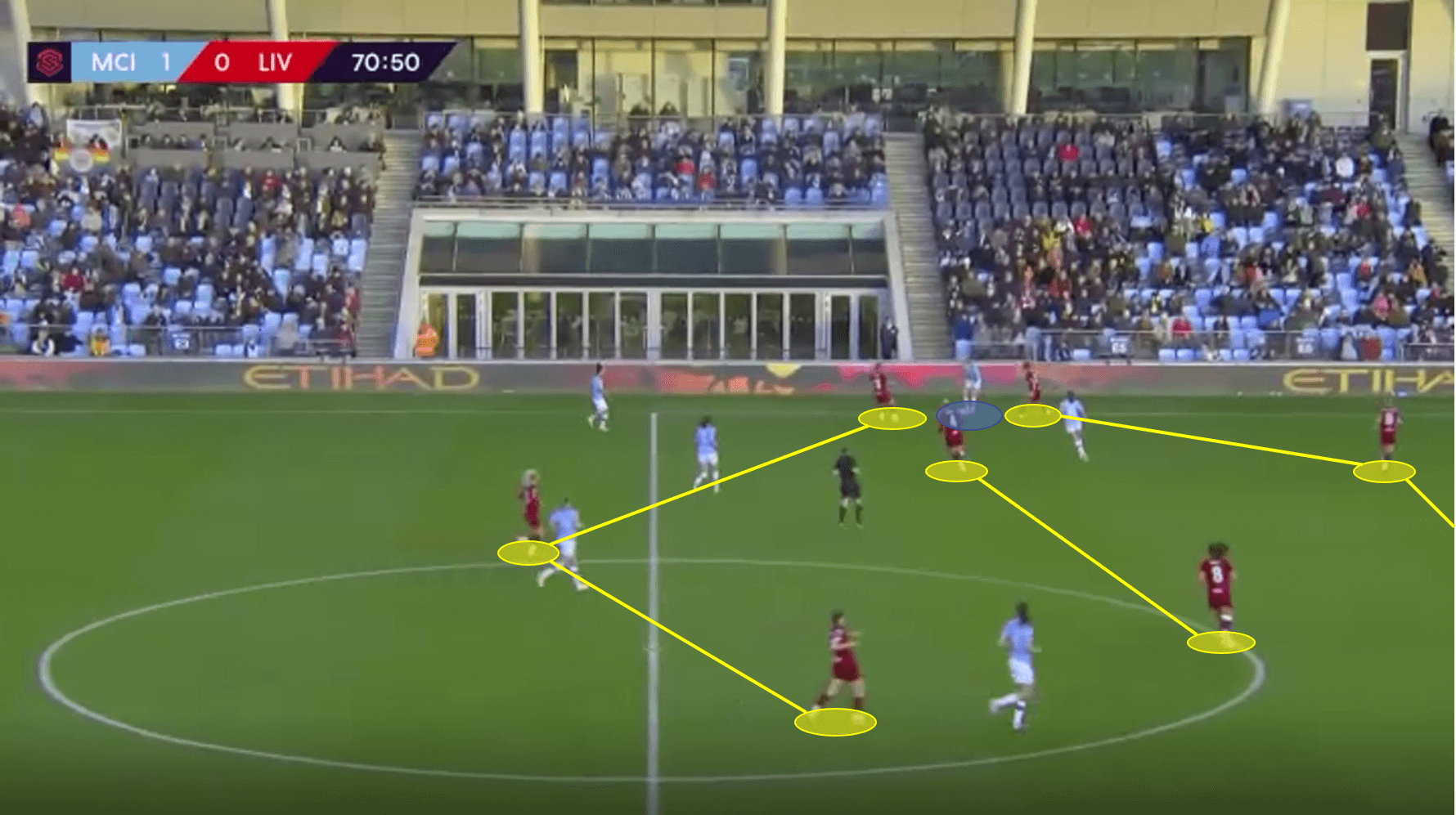 FAWSL 2019/20: Manchester City Women vs Liverpool Women - Tactical Analysis Tactics